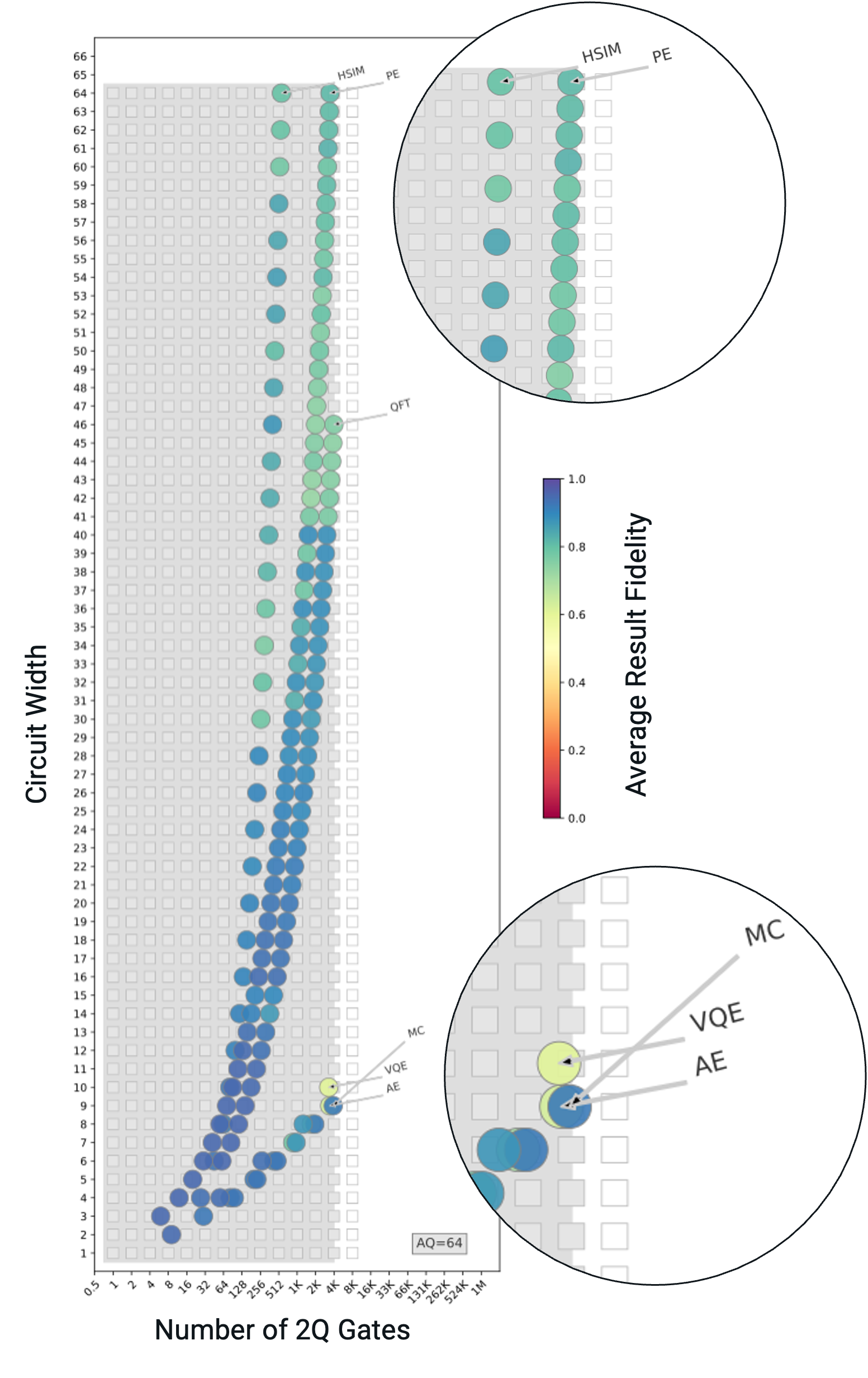 #AQ Benchmark on IonQ Tempo